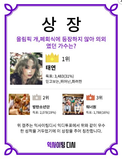 jasminelep's tweet photo. Taeyeon was voted #1 with 3,483 (31.5%) votes on the poll
“Singer Who Unexpectedly Did Not Appear During Olympics Opening &amp; Closing Ceremony” held by dcinside &amp; mycelebs
(https://t.co/sxkPNpyQS0)

https://t.co/REqB1A1Nrc https://t.co/ikYX7dQFJq
