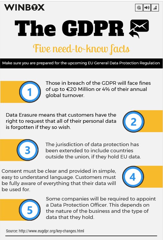 OspreyApproach's tweet image. Five need-to-know facts for GDPR #GDPRWeek