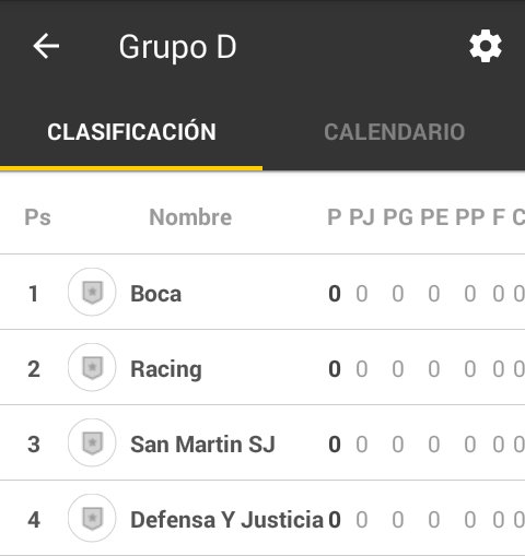 Todos los grupos! Estos grupos son para ver quien pasa a 1ra division y Nacional B! 1/2