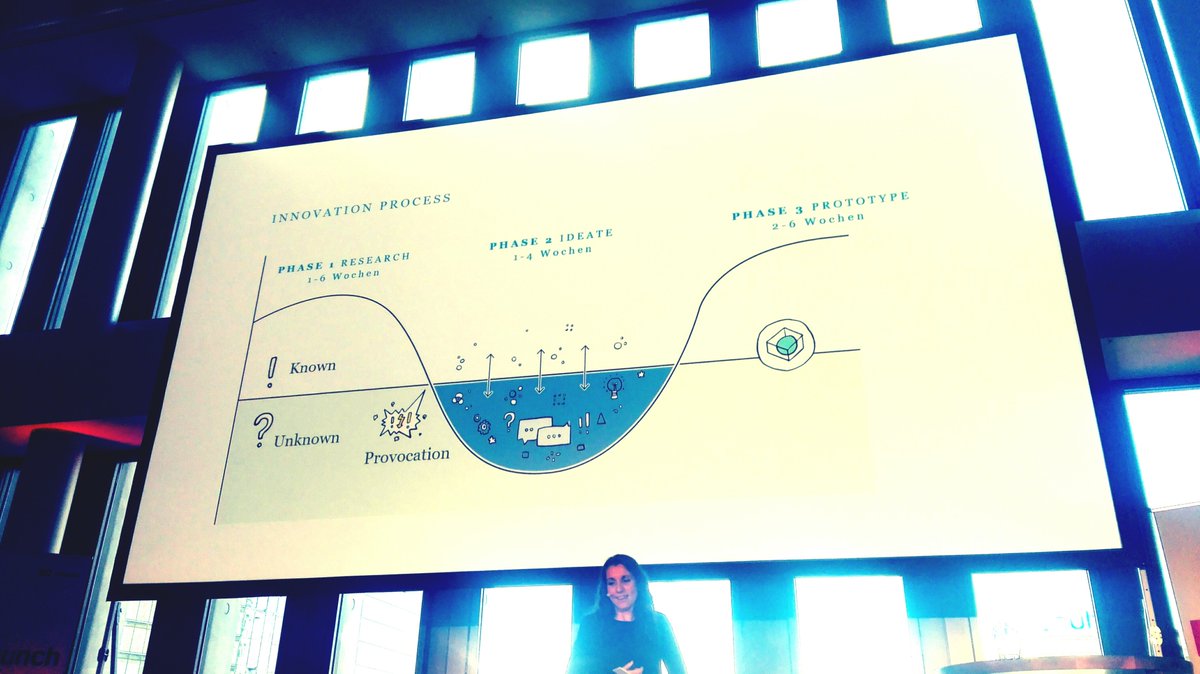 JustRelateGroup's tweet photo. RESEARCH.
IDEATE.
PROTOTYPE.
(Innovationsprozess laut @VIRTUALinchen von @virtualidentity) #relaunchkonf https://t.co/aFHtp70gsu