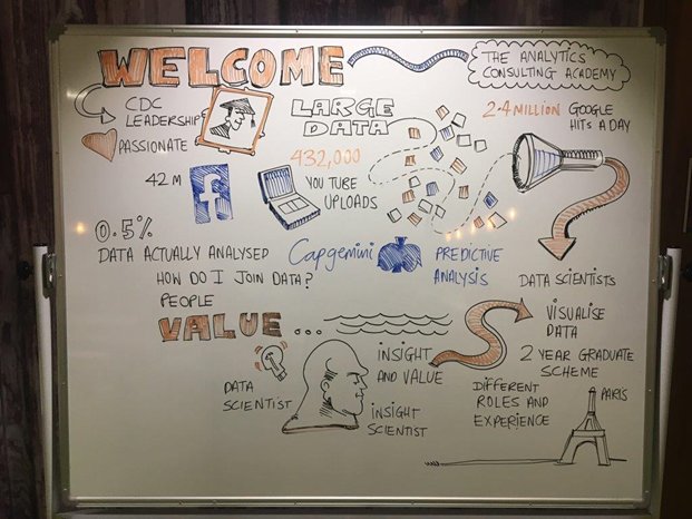 chrisdbaird's tweet photo. Find out what it is like training within the Analytics Consulting Academy and what projects you can get involved in https://t.co/h05ktwqMR3 #cdcblogs #ccukgrads #womeninconsulting via @capgeminiconsul https://t.co/bX1mUKwBkW