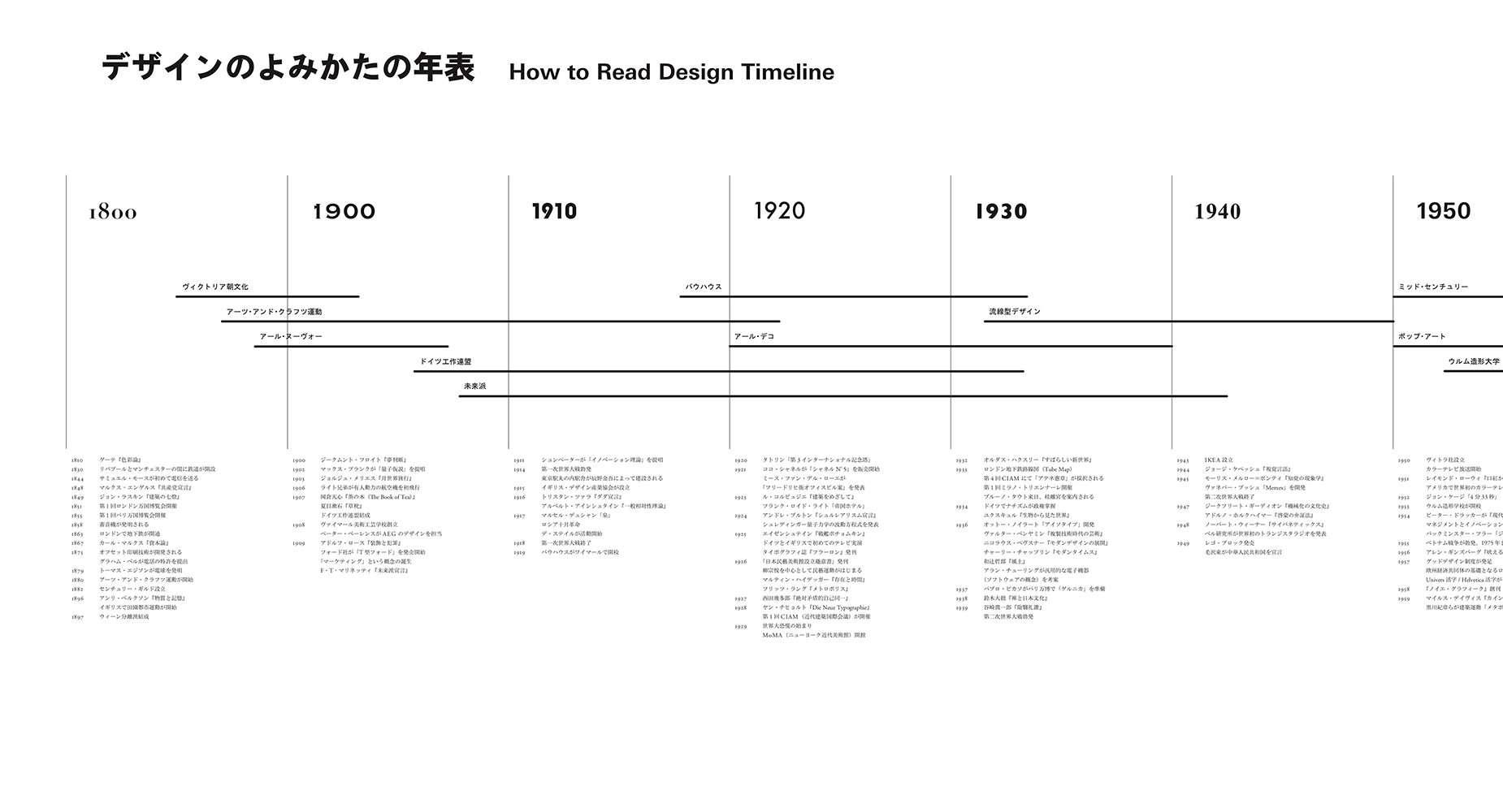 Ekrits エクリ V Twitter スクーでの連続講義 デザインのよみかた のために デザイン年表を作成しました 各時代のデザインに影響を与えた書籍のブックガイドにもなると思いますので ダウンロードしてみてください T Co P929yrm4le