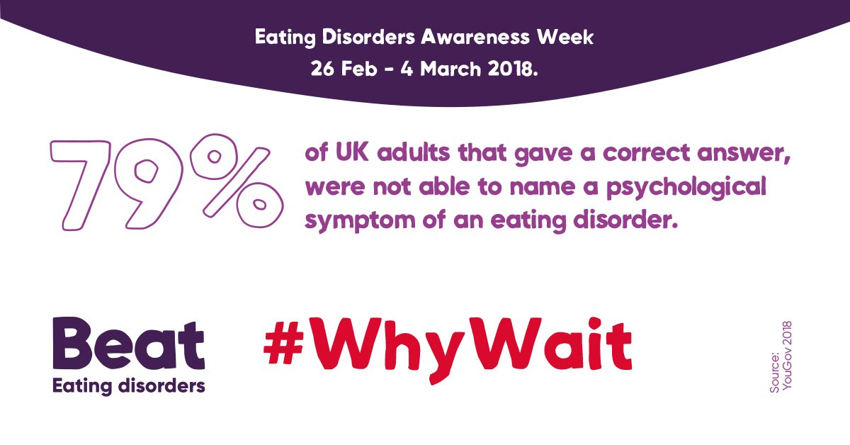 Eating disorders are serious mental illnesses, but 79% of the UK population couldn’t name a psychological symptom.

This has got to change #WhyWait #EDAW2018.
RT and tell us the one sign you wish people had spotted early.
