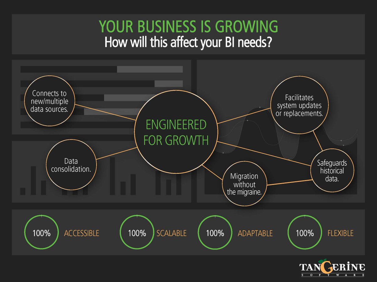 nectarisoftware's tweet image. Your business is growing and that&apos;s great news! But how will this affect your #BusinessIntelligence needs? Download our free eBook to find out why #EngineeredForGrowth matters! bit.ly/engineered4gro…