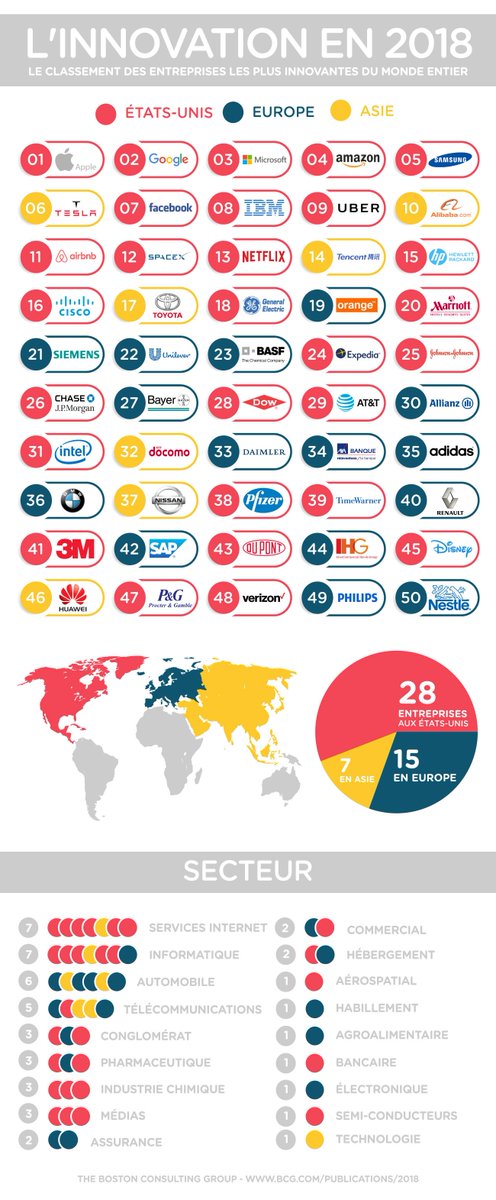 Source Boston Consulting Group : marques innovantes monde ... Source Boston Consulting Group : marques innovantes monde ... - 496 x 1200 jpeg 124kB