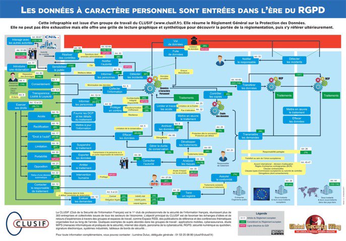 #RGPD : Une #infographie pour comprendre la portée et les enjeux de la réglementation ! ow.ly/lW8w30igmQd via <a href="/fadouce/">fabienne billat</a> <a href="/DimitriHommel/">Dimitri Hommel</a> <a href="/SeverineLienard/">Severine Lienard</a> #crm #marketing #data