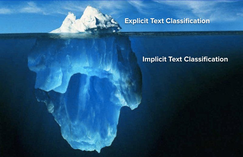 ITNEXT_io's tweet image. Implicit search functionality using Custom #TextClassification by @shashankg22 from @ParallelDots An article on how #AI is shaping our future #NaturalLanguageProcessing with Custom Text Classification. #MachineLearning #DeepLearning #ArtificialIntelligence buff.ly/2Hgntrp