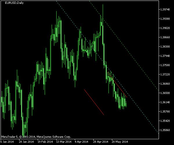 download Harmonic Analysis