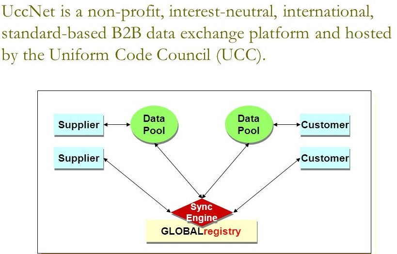 CIOWP_Review's tweet photo. What is UCCnet?
In the current day and age, being a #supplier or a #distributor, registering with the #UCCnet is mandatory #compliance
Read more at : https://t.co/e9pXqoqvHD https://t.co/U13pgx3y6g