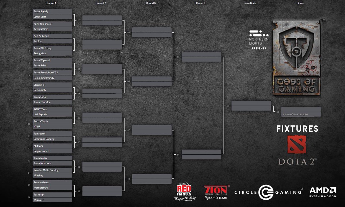 MacroMagicIndia's tweet photo. So, the draws have been made :
ReckoninG vs Standin5 & Reckoning.Infinity vs Team Revolution VGS.
Shuru karte he Dangal
#GodsOfGaming
#Dota2 #India #CircleGaming #RedFM
#GoReckoning #ToInfinity #DesiGaming
#Esports
#BelieveInReckoning @GodsOfGaming_ @afkgaming @RedFMIndia https://t.co/eb15stq7aU