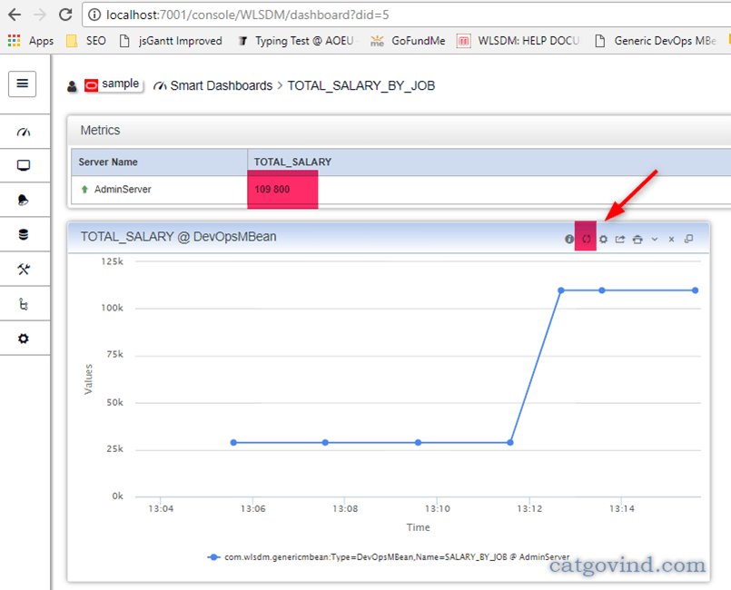 wlsdm's tweet image. How to create a custom MBean from an SQL Query in WebLogic server using WLSDM Generic DevOps

Oracle SQL Run-time Transformation: SQL Result Set to Java JMX MBeans (by Govindan Padmanaban)

blog.wlsdm.com/how-to-create-…

#weblogiccommunity #weblogic #WLSDM