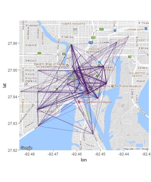 Where they came from &amp; where they went, part 1.  <a href="/coastbikes/">Coast Bike Share</a> Q4 2016.