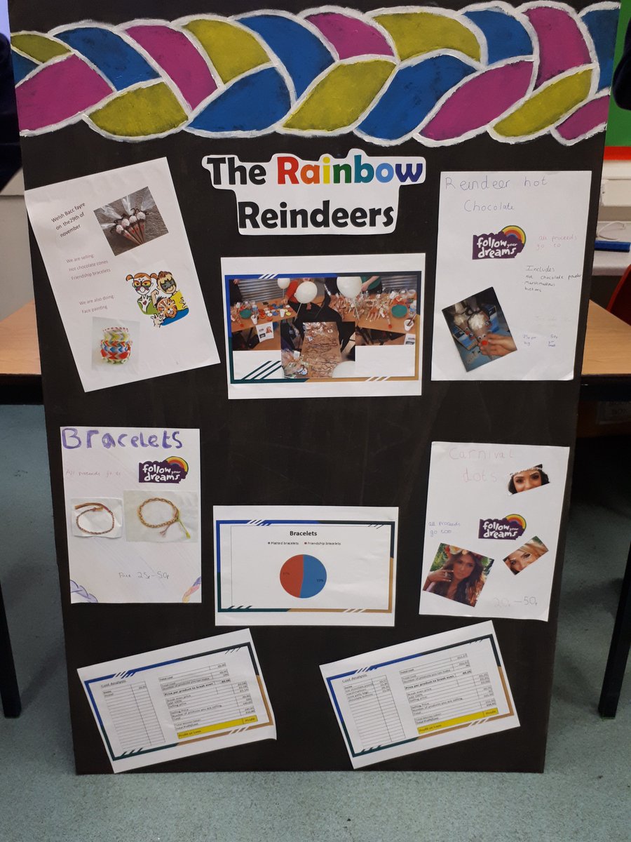 PHWelshBacc's tweet photo. Brilliant visual displays and pitches from YR10! Just a few examples here. Well done girls, very impressed by all your hard work 👏😁 https://t.co/RrkJDh0boJ
