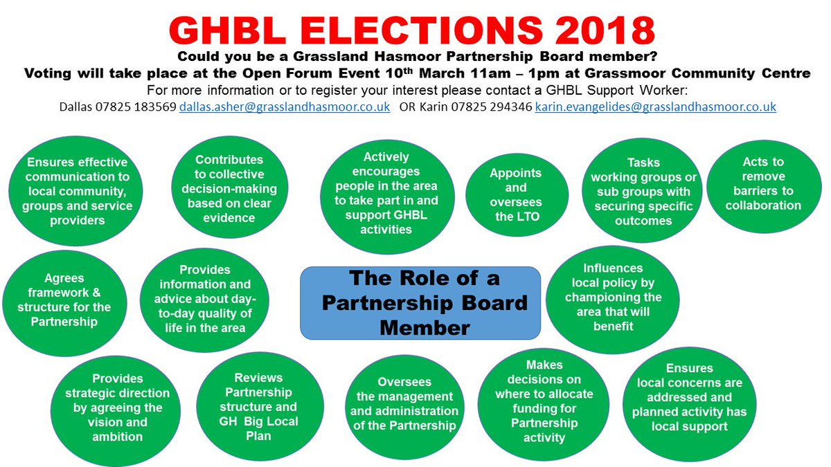 ghbiglocal's tweet photo. Have you got what it takes to be a Partnership Board member? #ResidentDriven #representYOURcommunity #Partnership #GHBL https://t.co/Ign0EHDmds