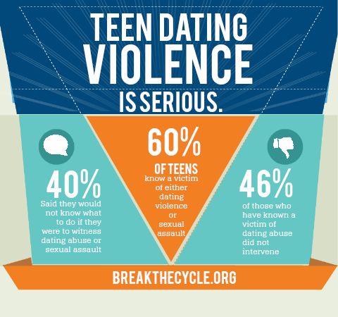ywcade's tweet photo. Nearly 1.5 million high school students nationwide experience physical abuse from a dating partner in a single year. February is Teen Dating Violence Awareness Month - learn more @BreaktheCycleDV  @loveisrespect #TDVAM https://t.co/cdYuo46Ntx