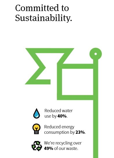 tcddublin's tweet photo. We are proud of @tcddublin's focus on sustainability. In honour of Green Week, please visit our new sustainability webpages here: https://t.co/BEmhaDjU9T https://t.co/3M4ZGeO6lJ