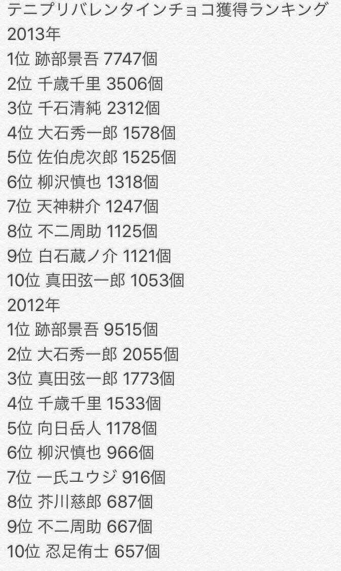 小学生の間でテニプリがブームらしく 見たことある 面白いよ とオススメされたが我々は彼らにチョコを送ったし一緒に無人島も行った Togetter 小学生の間でテニプリがブームらしく 見たことある 面白いよ とオススメされたが我々は彼らにチョコを送ったし一緒に無人島も行った Togetter
