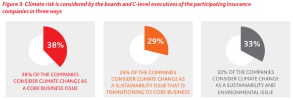 backgar's tweet photo. Insurance Industry Making ‘Significant Contributions’ in Climate Change Battle, Report Shows https://t.co/n4ovk7FFWd https://t.co/5Tg5nnoPyj