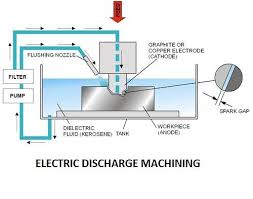 GraphelCorp's tweet photo. Sinker EDM Basic Terminology - Part I
https://t.co/oik2iOi0Bg https://t.co/d3P2HkxHjZ