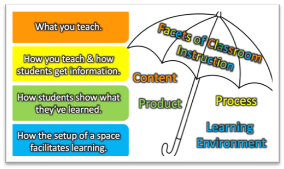 ks2687's tweet photo. .@ks2687 This is a very good image that describes all the things that make classroom instruction efficient. #EDUC3100 https://t.co/G5in1ZkiUb
