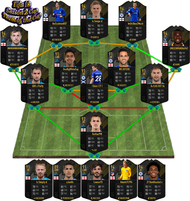 ImmenseGL's tweet photo. Congratulations to the IGL Season 2 Cup TotT, well done to those who made it, for all the info and to get involved check out https://t.co/Vah75ur2yD     #FIFA18 #proclubs #competitivegaming #weekdayLeagues #XboxOne https://t.co/FNBBB8VwWS