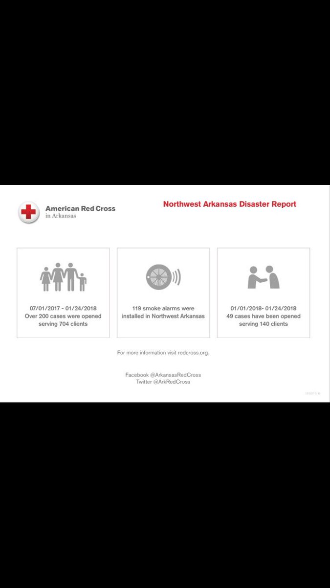 UARKRedCross's tweet photo. Happy Valentine's Day! The best way to show love for your local community today is by going to eat at Buffalo Wild Wings or Tacos 4 Life to support NWA fire relief! Together we can make a difference! #NWAfirerelief #valentinesforacause https://t.co/6at5eIPWqF