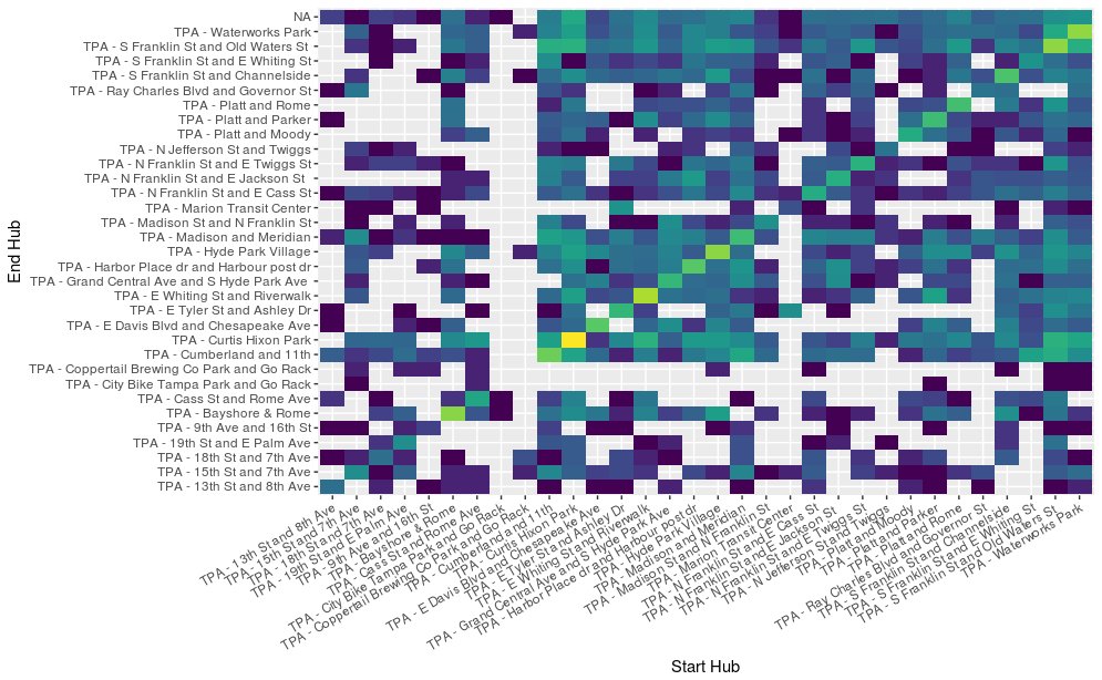 Where they came from &amp; where they went, part 2.  They ususally end where they started.