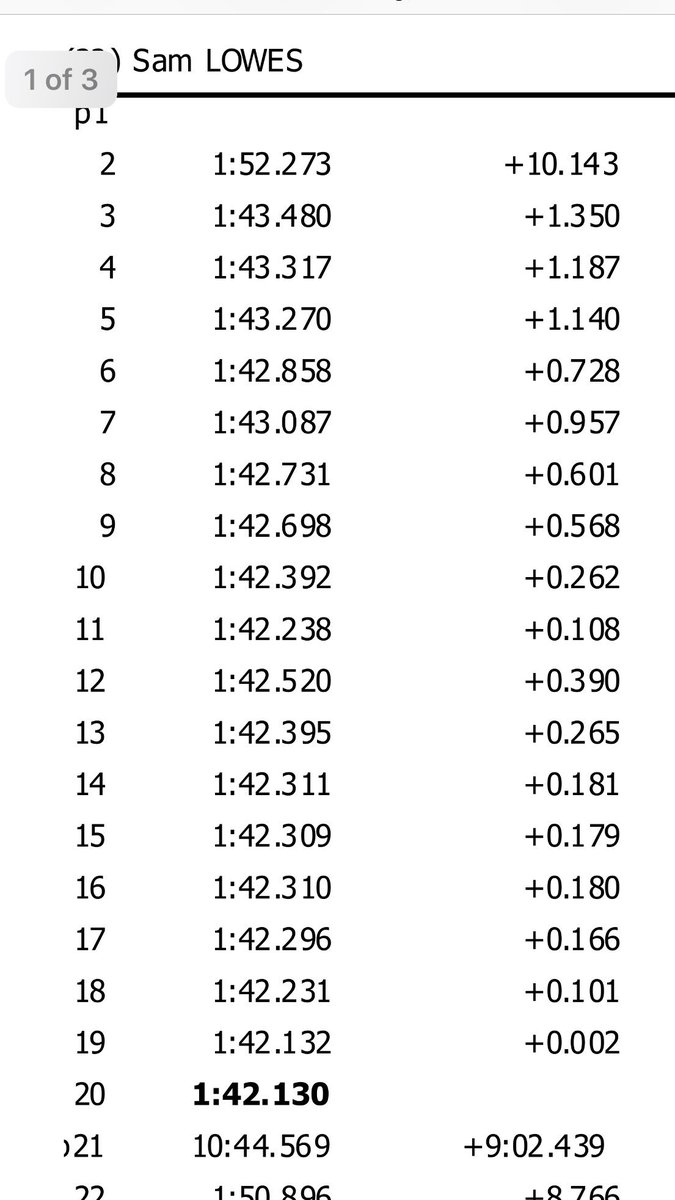 SamLowes22's tweet image. Goal for test was race pace! Think we did ok with that!!!!!!!! Didn’t use tyre for lap time at end, have 5 more days for that before Qatar! Awesome job by my Great team