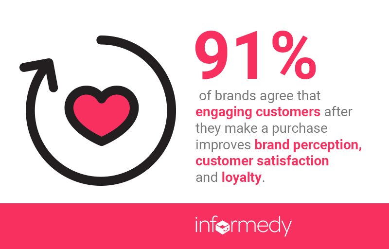 informedy's tweet photo. Make your #customers fall in #love with your #brand post-purchase
#CustomerExperience 
#CustomerEngagement 
#BrandLoyalty https://t.co/2Tu3vm8dll