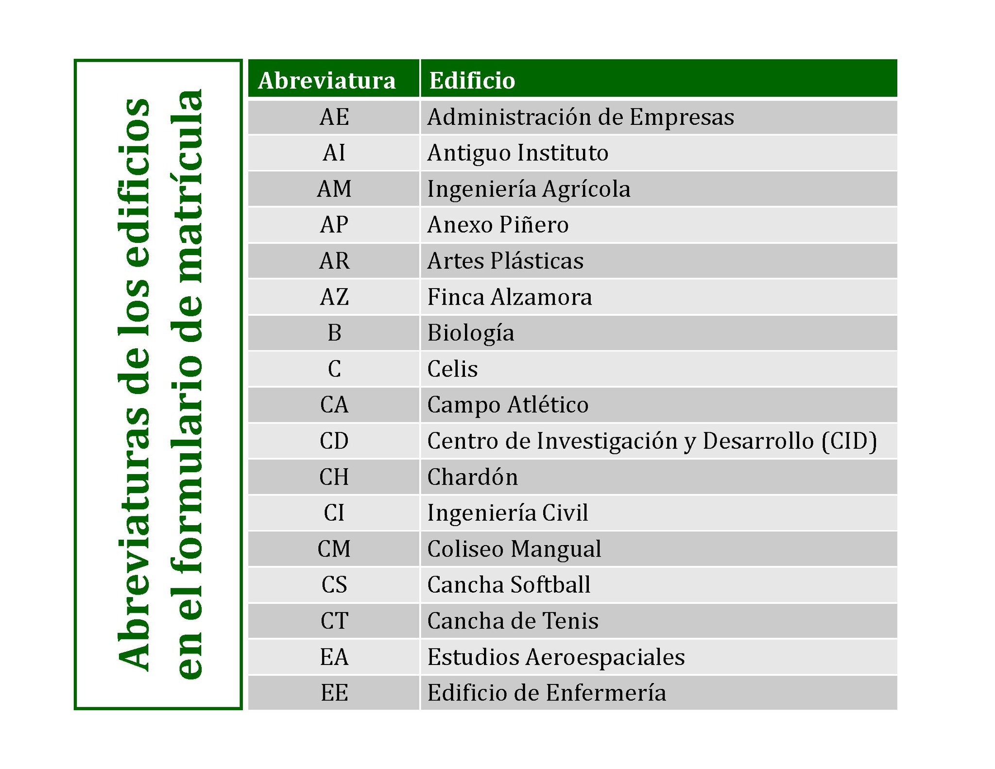 Abreviatura de estudiantes