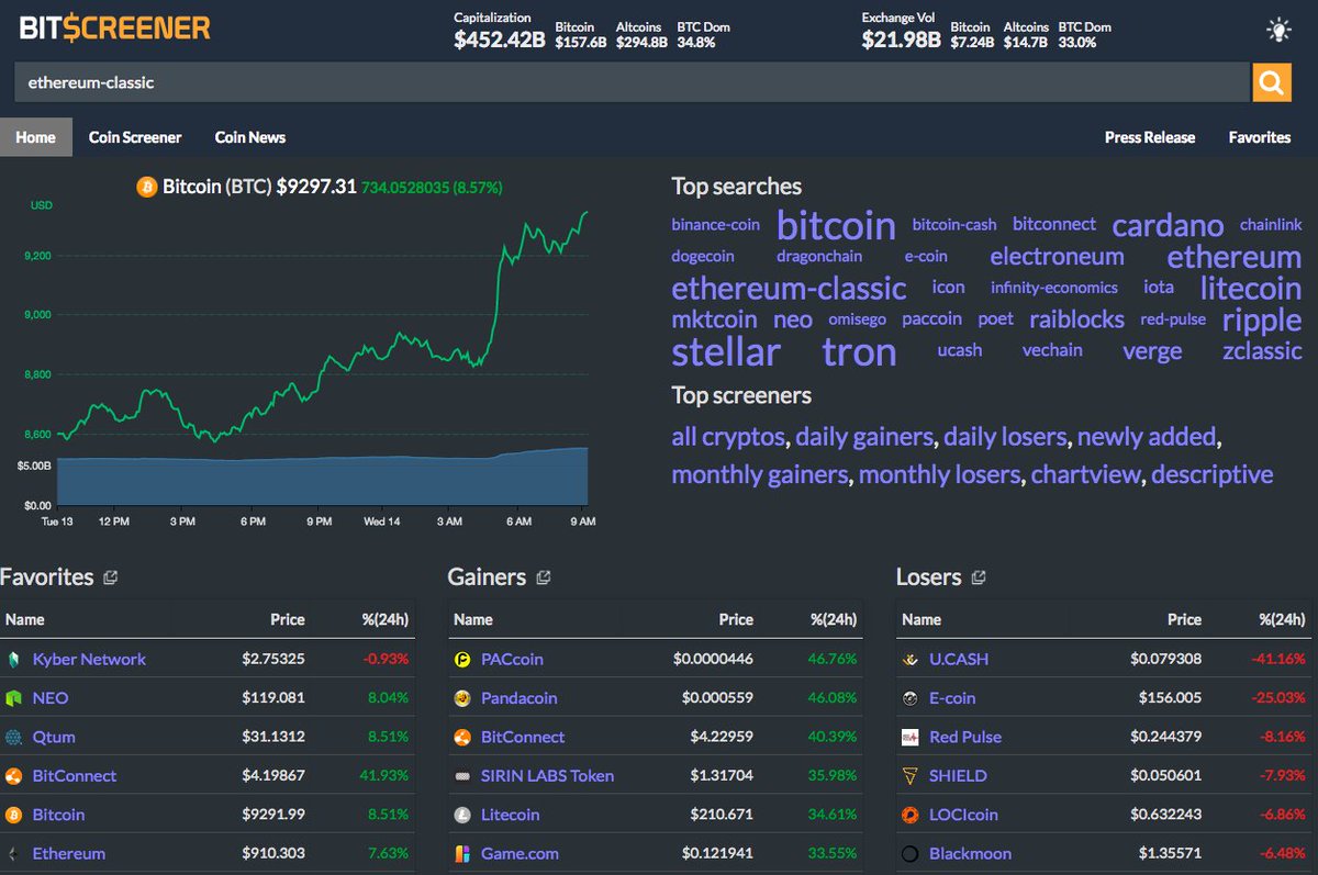 BitScreener will #giveaway one $LTC. Like, Retweet, Follow to win. The  winner will be picked by a random generator. End: Feb 20. $BTC $ETH $ETC  #litecoin