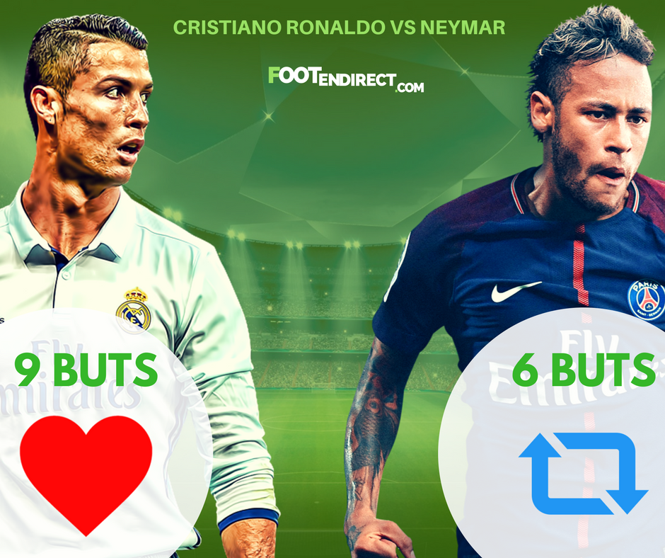 footendirect_FR's tweet photo. Qui va marquer ce soir ? 

♥️ pour @Cristiano 
🔁 pour @neymarjr 

#REALPSG : https://t.co/TBln8pJr7C https://t.co/cw08Oq8tWF