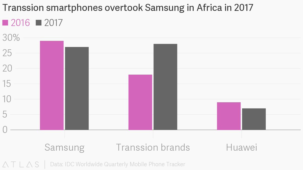 soko la simu janja afrika