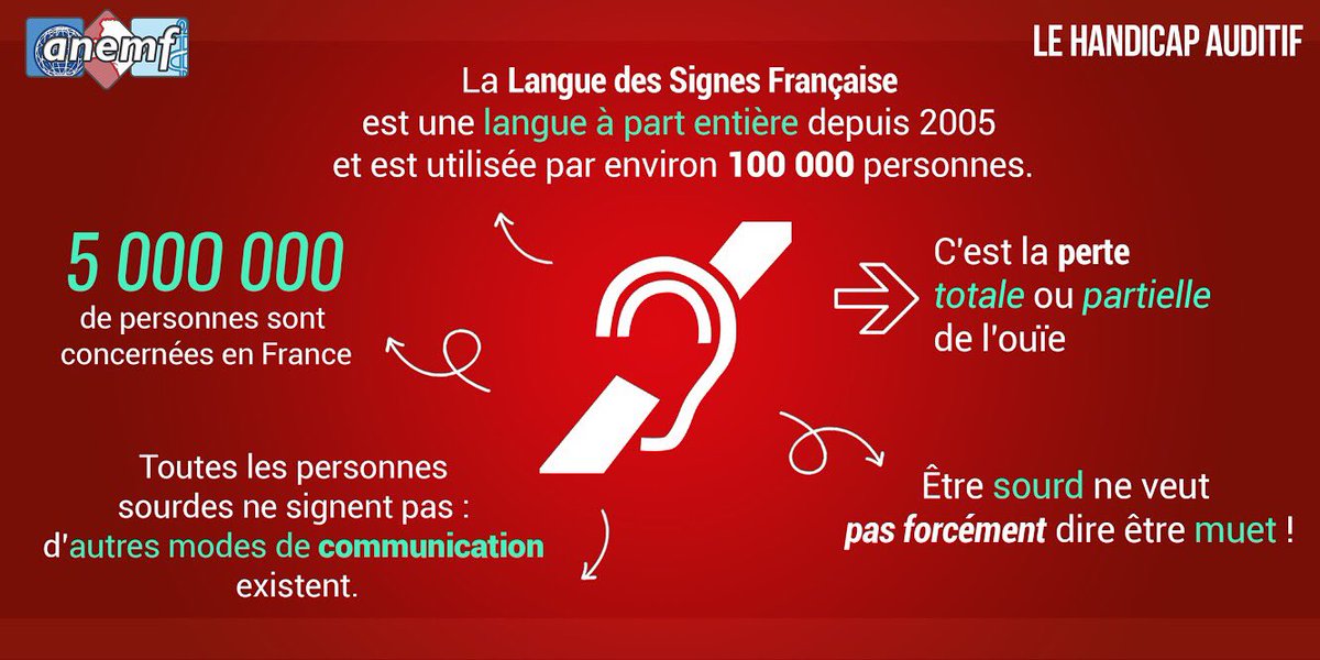 ANEMF's tweet photo. #Handicap | Il peut être dû à des troubles de l'audition qui font partis des atteintes dites invisibles. Toutes les personnes déficientes auditives ne se considèrent pas comme handicapées! 
La reconnaissance de la #LSF a été laborieuse mais ajd des cours pour l’apprendre existent https://t.co/dqZ9mp37FJ