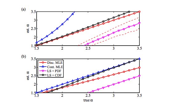 download sunspots and non linear