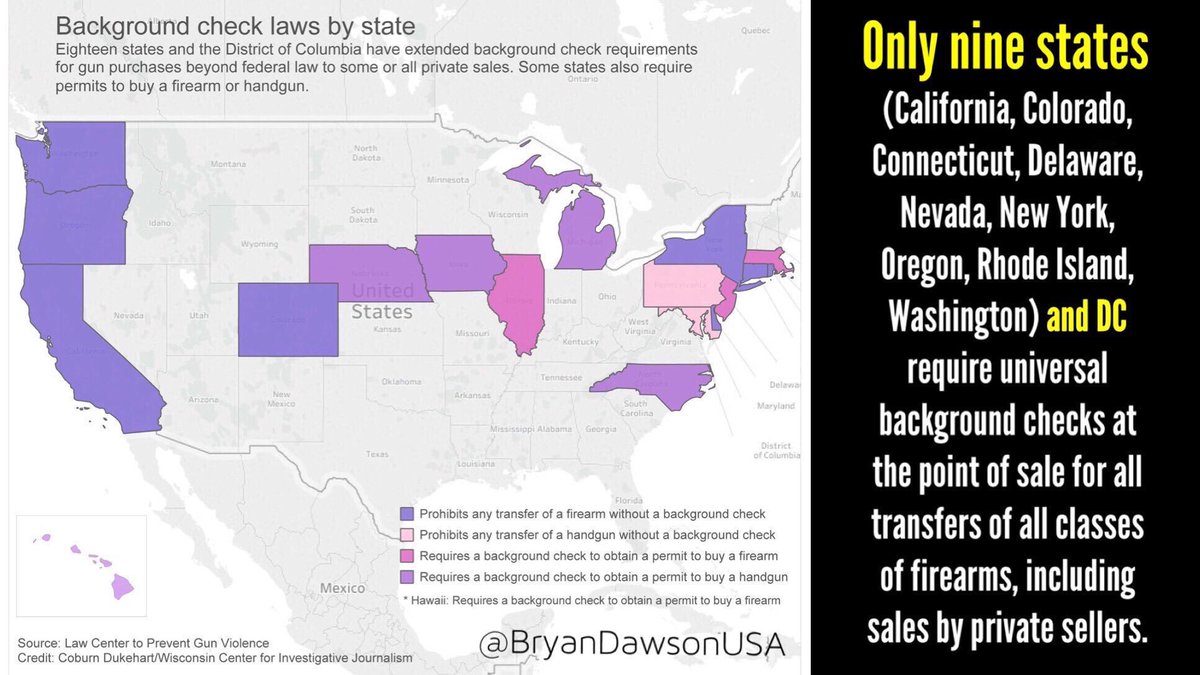 ‪3/ Require all transfers via FFL's. Without a background check, non-licensed sellers can't know if a buyer is prohibited from buying a gun. Only 9 states and DC require background checks on private sales of all guns.‬<br />
<br />
‪#StonemanShooting #EnoughIsEnough #GunControl #Parkland‬