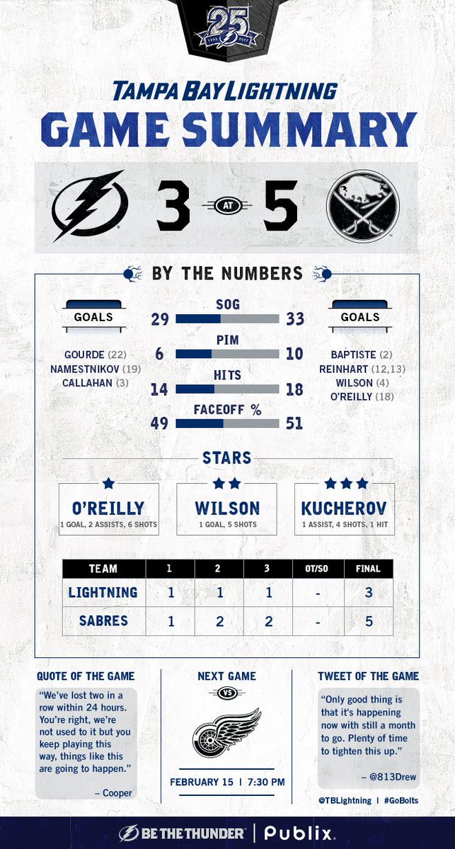 It wasn't our night. #TBLvsBUF https://t.co/qxoxHnfTVI