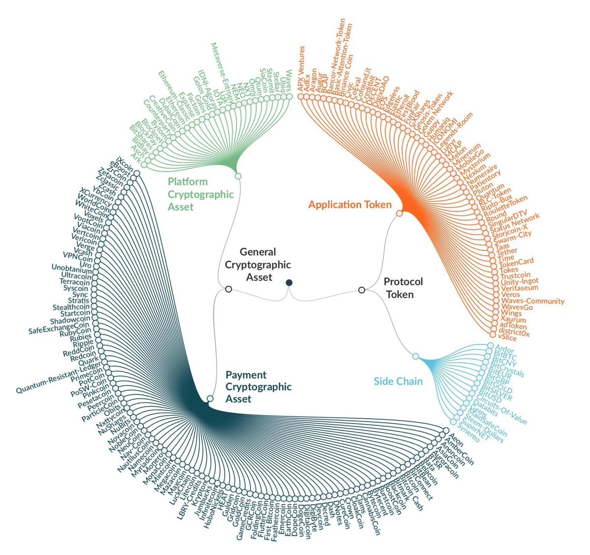 prysmeconomics's tweet image. #blockchain industry segment roundup #blockchaineconomics #blockchainmarketing