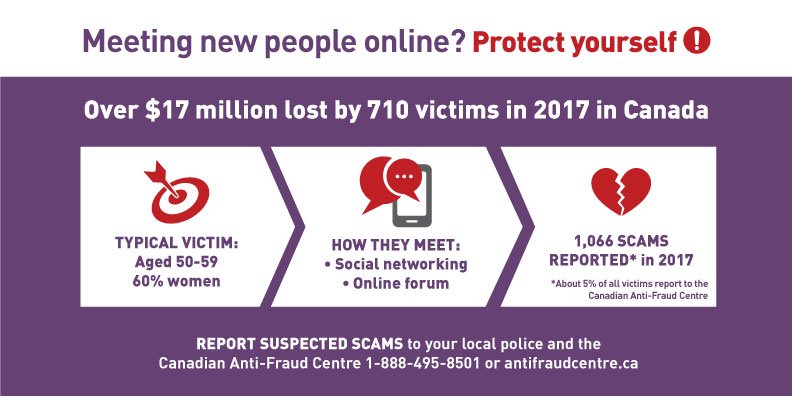 About Romancescams.org & What We Do