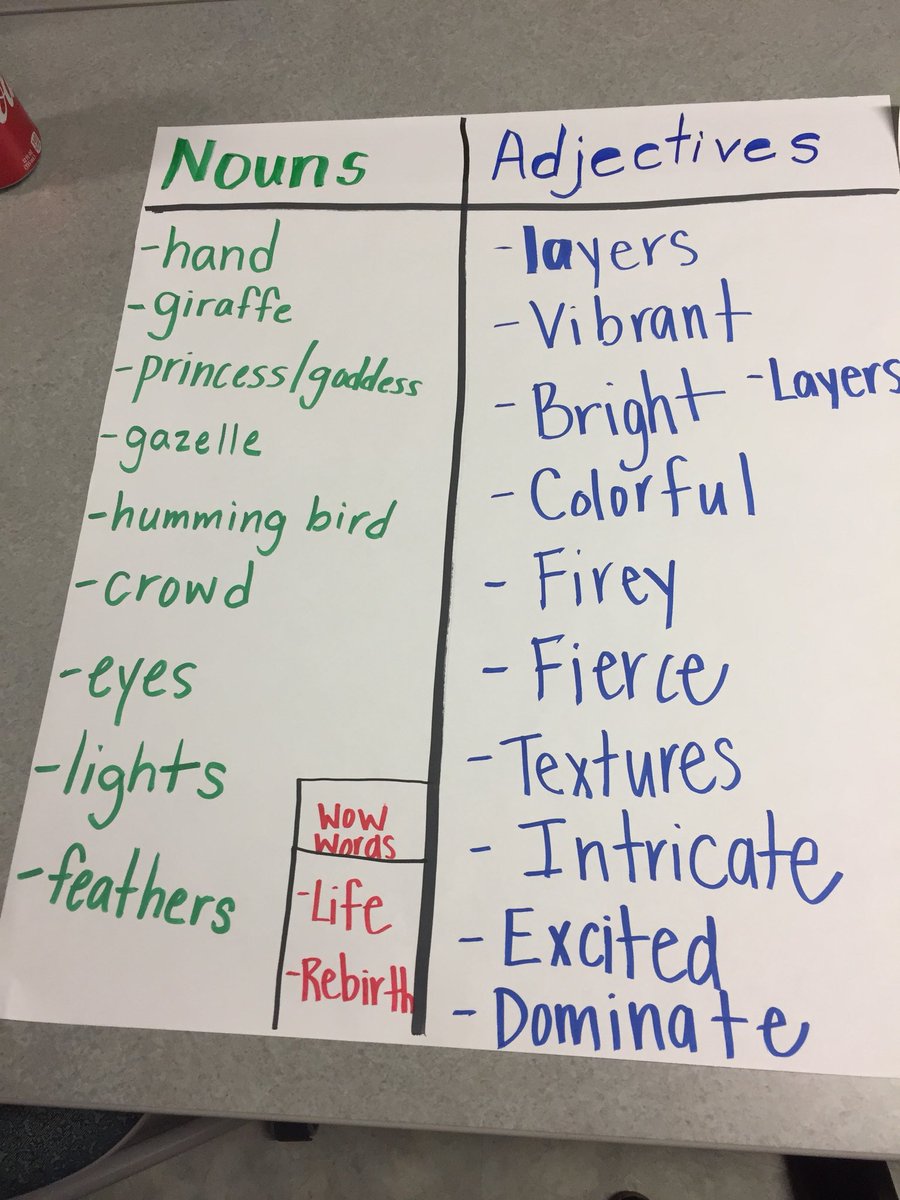 notes