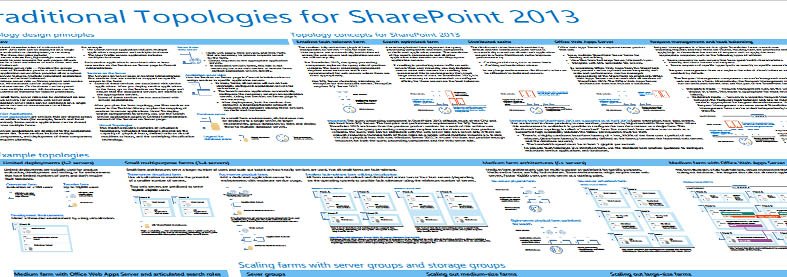 Aptillon's tweet photo. Incorrect or Insufficient SharePoint Topology Configurations – Just one of the six common items to look for when doing a #SharePoint Health Check. #Aptillon @glapointe  https://t.co/DLxSxJaRQf https://t.co/ua70yCkn7i