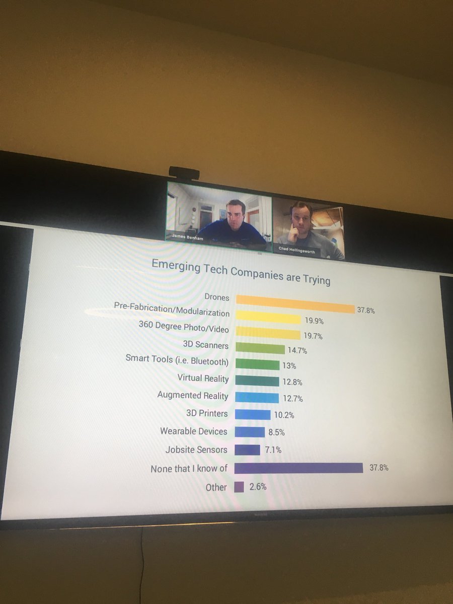 LizTweetsTech's tweet image. Watching @JamesMBenham and @chollingsworth1 present on the #ConTechReport