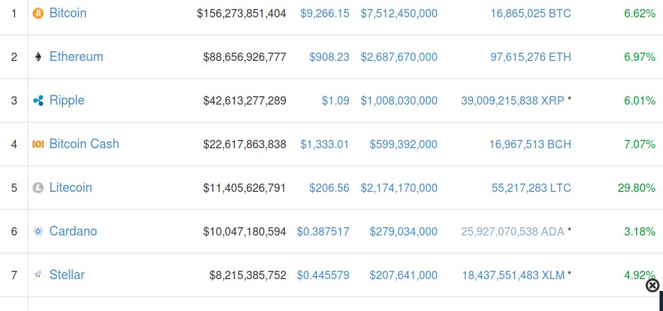 CryptotechMike's tweet image. #Litecoin #LTC Litecoin is really booming now! #cryptocurrency