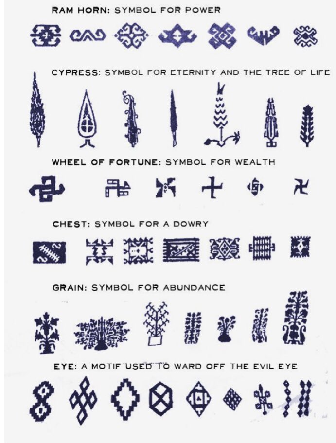 Geleneksel Türk halılarındaki motiflerin anlamları. Artık gezmeye gittiğinizde canınız sıkılırsa halıları okuyabilirsiniz çayınızı yudumlarken ;)