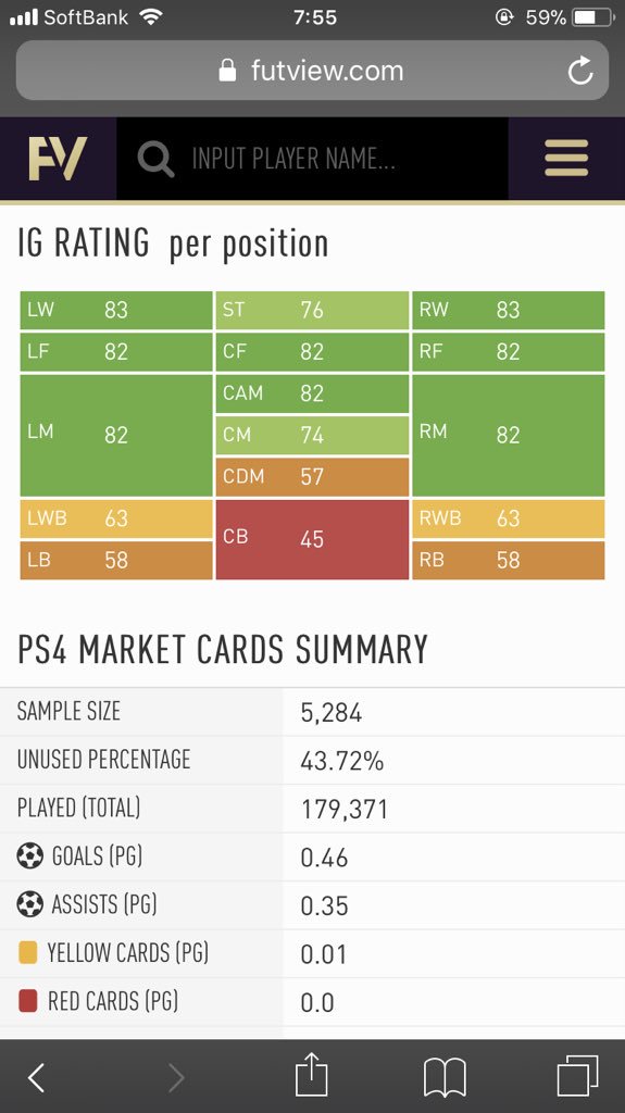 Ester Fifa Ri3hawkeye いえ ポジション の変更によって能力が変わることはありません ケミストリースタイルが下がるポジションに置くと下がる等の話は別でありますが これは 各ポジション毎でovr算出式が異なるため この選手の各能力値で それぞれの