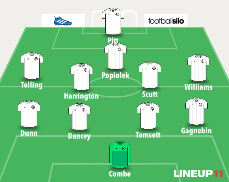 Here’s how Aidan’s line up tonight