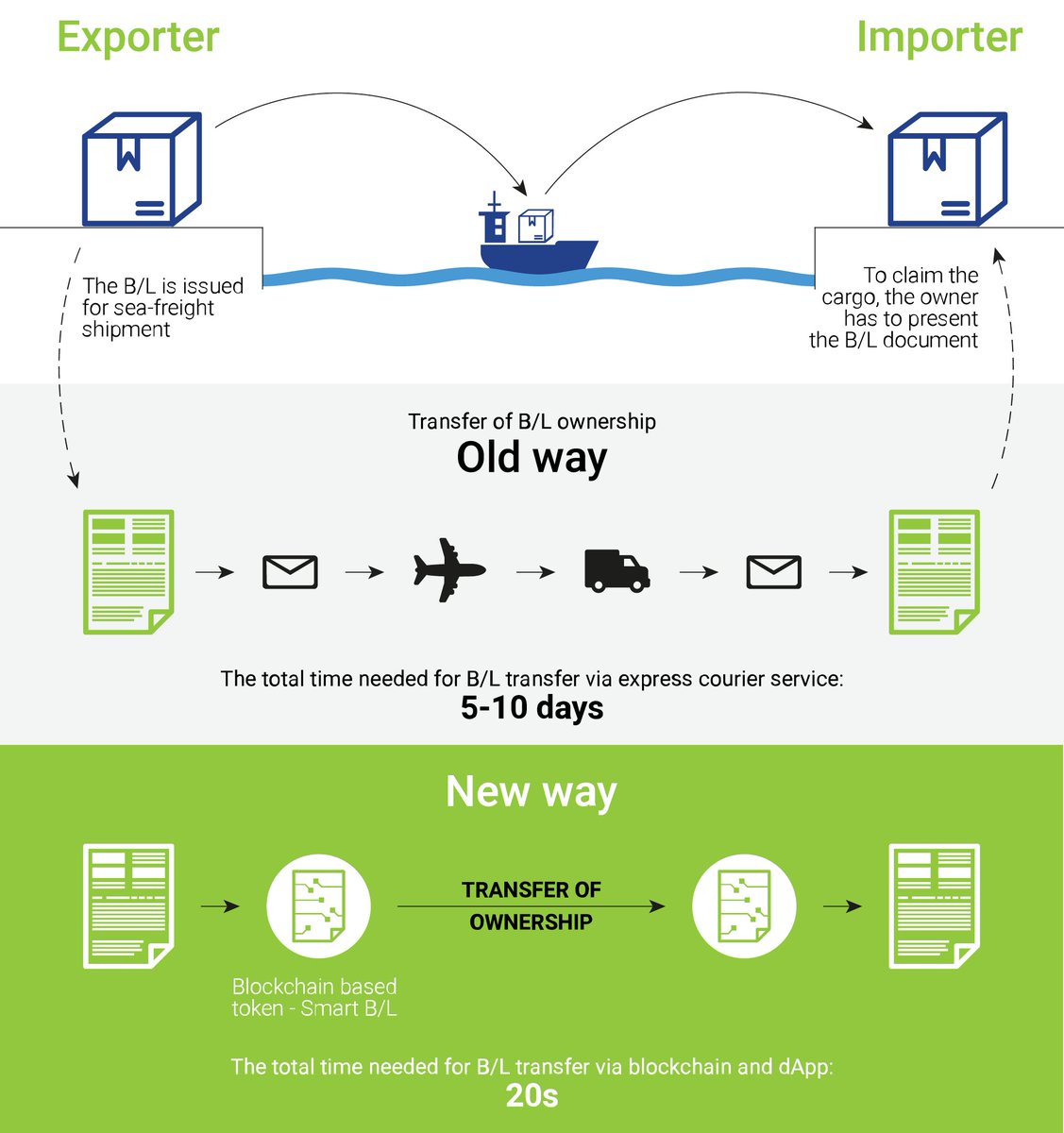 Cargo Business News tweet media