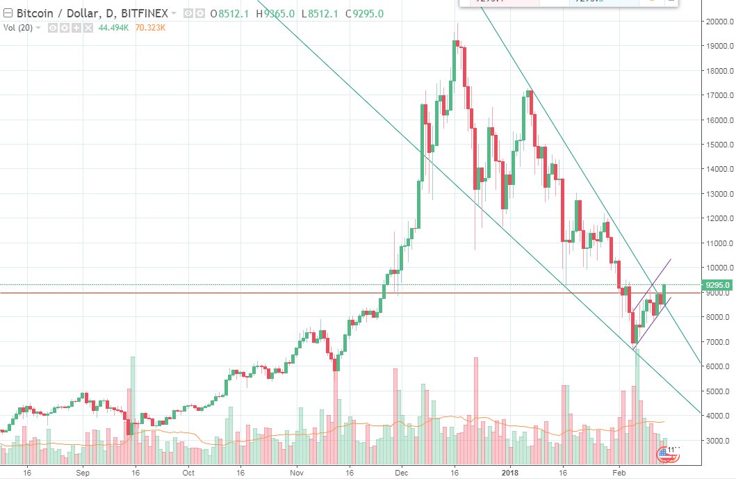 Crypto Area tweet media
