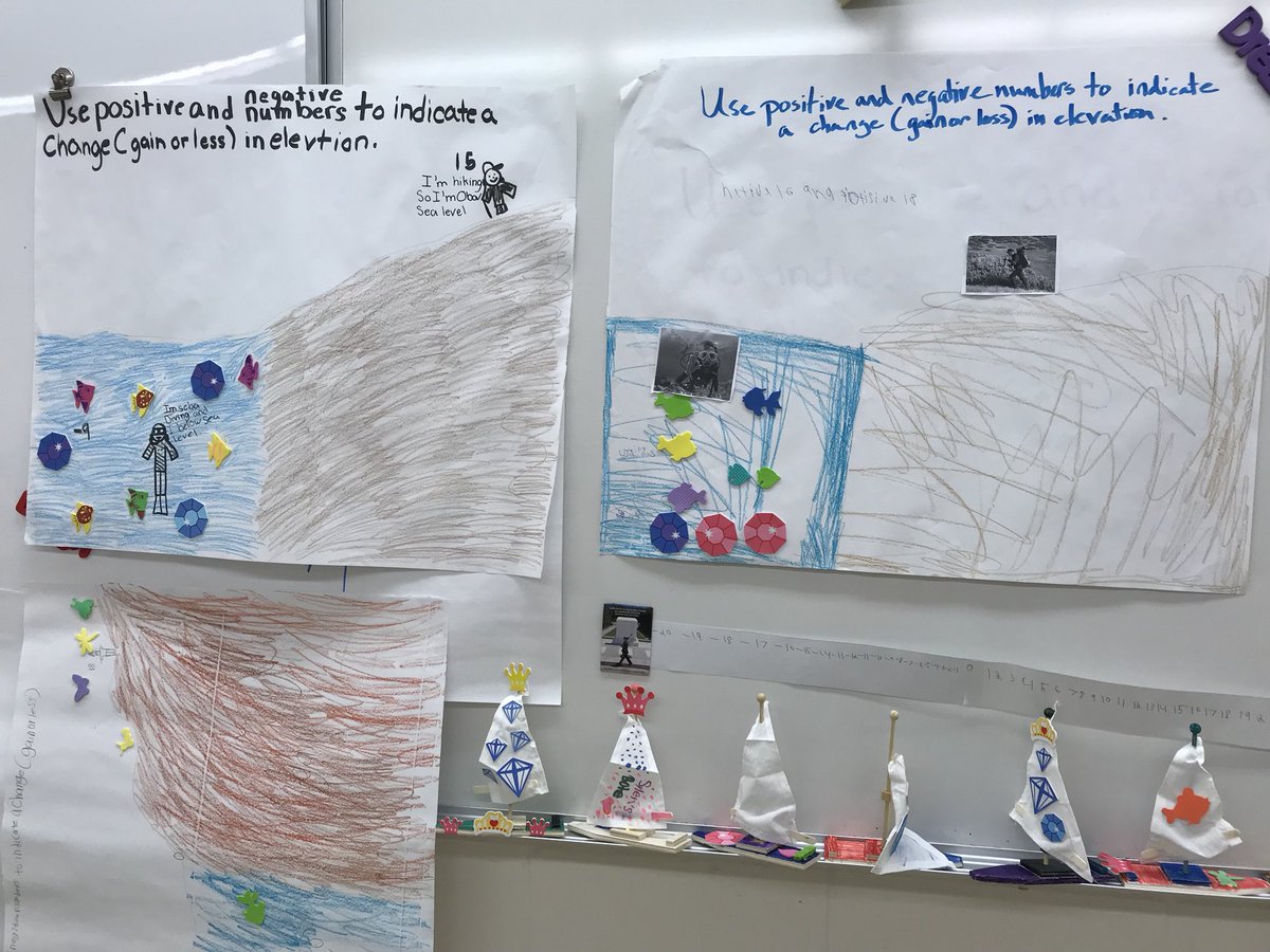 MrsHSchmit's tweet photo. Collaborating with Ms. Irene from Chicago Ridge Library. Making visual posters demonstrating integers. #cridgepride @ChicagoRidgeLib https://t.co/n9SQ1424IZ