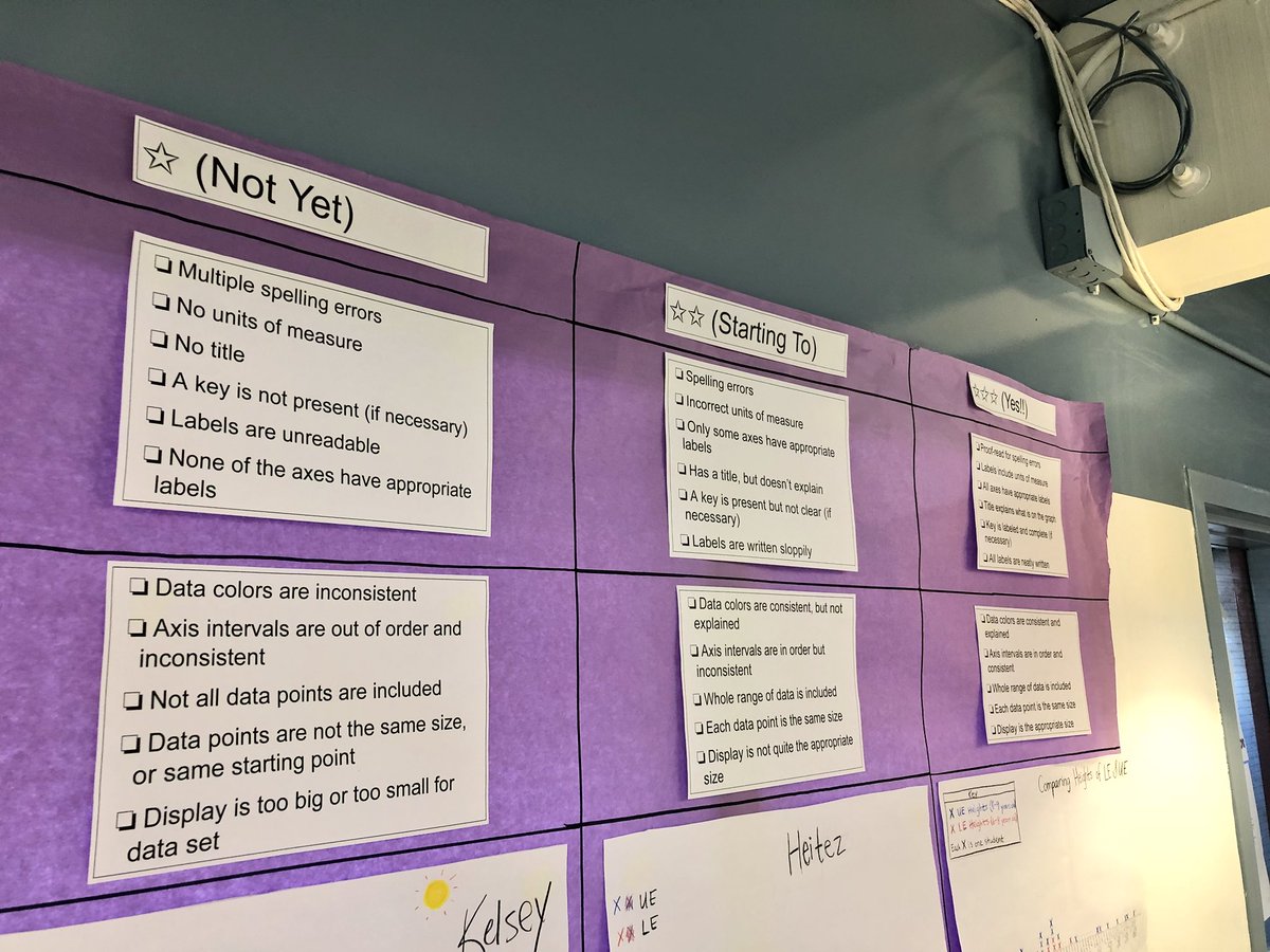 dvodicka's tweet image. So much fun to see enthusiastic learning and focus on growth at @altschool Fort Mason #learningtogether #forlearners